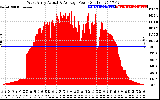 Solar PV/Inverter Performance West Array Actual & Average Power Output