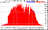 Solar PV/Inverter Performance West Array Actual & Running Average Power Output