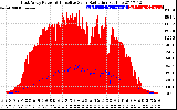 Solar PV/Inverter Performance East Array Power Output & Effective Solar Radiation