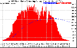 Solar PV/Inverter Performance Total PV Panel & Running Average Power Output