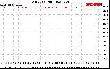 Solar PV/Inverter Performance Grid Voltage