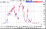 Solar PV/Inverter Performance Photovoltaic Panel Current Output