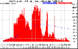 Solar PV/Inverter Performance West Array Actual & Running Average Power Output