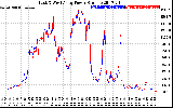 Solar PV/Inverter Performance Photovoltaic Panel Power Output