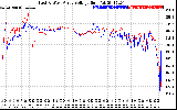 Solar PV/Inverter Performance Photovoltaic Panel Voltage Output