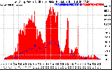 Solar PV/Inverter Performance East Array Power Output & Effective Solar Radiation