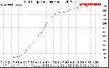 Solar PV/Inverter Performance Daily Energy Production