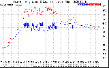 Solar PV/Inverter Performance Inverter Operating Temperature