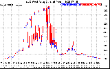 Solar PV/Inverter Performance Photovoltaic Panel Current Output