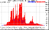 Solar PV/Inverter Performance West Array Power Output & Solar Radiation