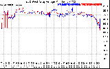 Solar PV/Inverter Performance Photovoltaic Panel Voltage Output