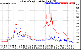 Solar PV/Inverter Performance Photovoltaic Panel Current Output