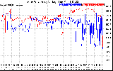 Solar PV/Inverter Performance Photovoltaic Panel Voltage Output