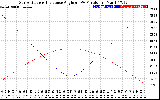 Solar PV/Inverter Performance Sun Altitude Angle & Sun Incidence Angle on PV Panels