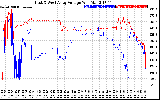 Solar PV/Inverter Performance Photovoltaic Panel Voltage Output