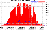 Solar PV/Inverter Performance Grid Power & Solar Radiation