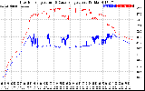 Solar PV/Inverter Performance Inverter Operating Temperature