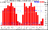 Solar PV/Inverter Performance Monthly Solar Energy Production Value Running Average