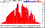 Solar PV/Inverter Performance Solar Radiation & Effective Solar Radiation per Minute