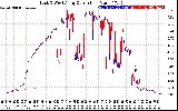 Solar PV/Inverter Performance Photovoltaic Panel Current Output