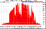 Solar PV/Inverter Performance West Array Power Output & Effective Solar Radiation