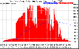 Solar PV/Inverter Performance West Array Actual & Running Average Power Output