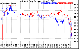 Solar PV/Inverter Performance Photovoltaic Panel Voltage Output