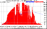 Solar PV/Inverter Performance East Array Actual & Running Average Power Output