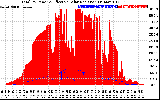 Solar PV/Inverter Performance Total PV Panel Power Output & Effective Solar Radiation