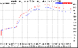 Solar PV/Inverter Performance Inverter Operating Temperature