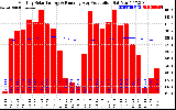 Solar PV/Inverter Performance Monthly Solar Energy Production Running Average