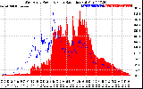 Solar PV/Inverter Performance West Array Power Output & Solar Radiation