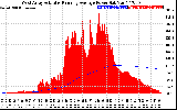 Solar PV/Inverter Performance West Array Actual & Running Average Power Output