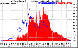 Solar PV/Inverter Performance East Array Power Output & Effective Solar Radiation