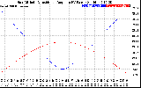 Solar PV/Inverter Performance Sun Altitude Angle & Sun Incidence Angle on PV Panels