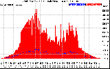 Solar PV/Inverter Performance Grid Power & Solar Radiation