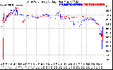 Solar PV/Inverter Performance Photovoltaic Panel Voltage Output