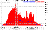 Solar PV/Inverter Performance East Array Power Output & Effective Solar Radiation