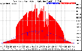 Solar PV/Inverter Performance West Array Power Output & Solar Radiation