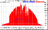 Solar PV/Inverter Performance West Array Power Output & Effective Solar Radiation