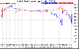 Solar PV/Inverter Performance Photovoltaic Panel Voltage Output