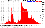 Solar PV/Inverter Performance Inverter Power Output