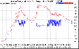 Solar PV/Inverter Performance Inverter Operating Temperature