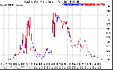 Solar PV/Inverter Performance Photovoltaic Panel Current Output