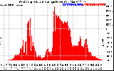 Solar PV/Inverter Performance West Array Actual & Average Power Output