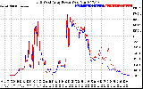 Solar PV/Inverter Performance Photovoltaic Panel Power Output