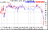 Solar PV/Inverter Performance Photovoltaic Panel Voltage Output