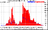 Solar PV/Inverter Performance East Array Power Output & Solar Radiation