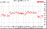 Solar PV/Inverter Performance Grid Voltage