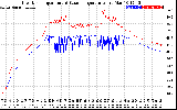 Solar PV/Inverter Performance Inverter Operating Temperature